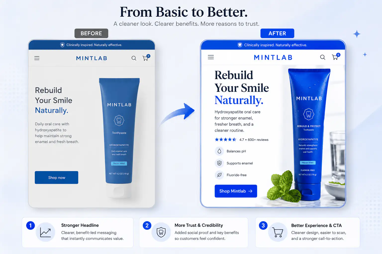 Before and after ecommerce hero section with clearer product value, proof, and CTA
