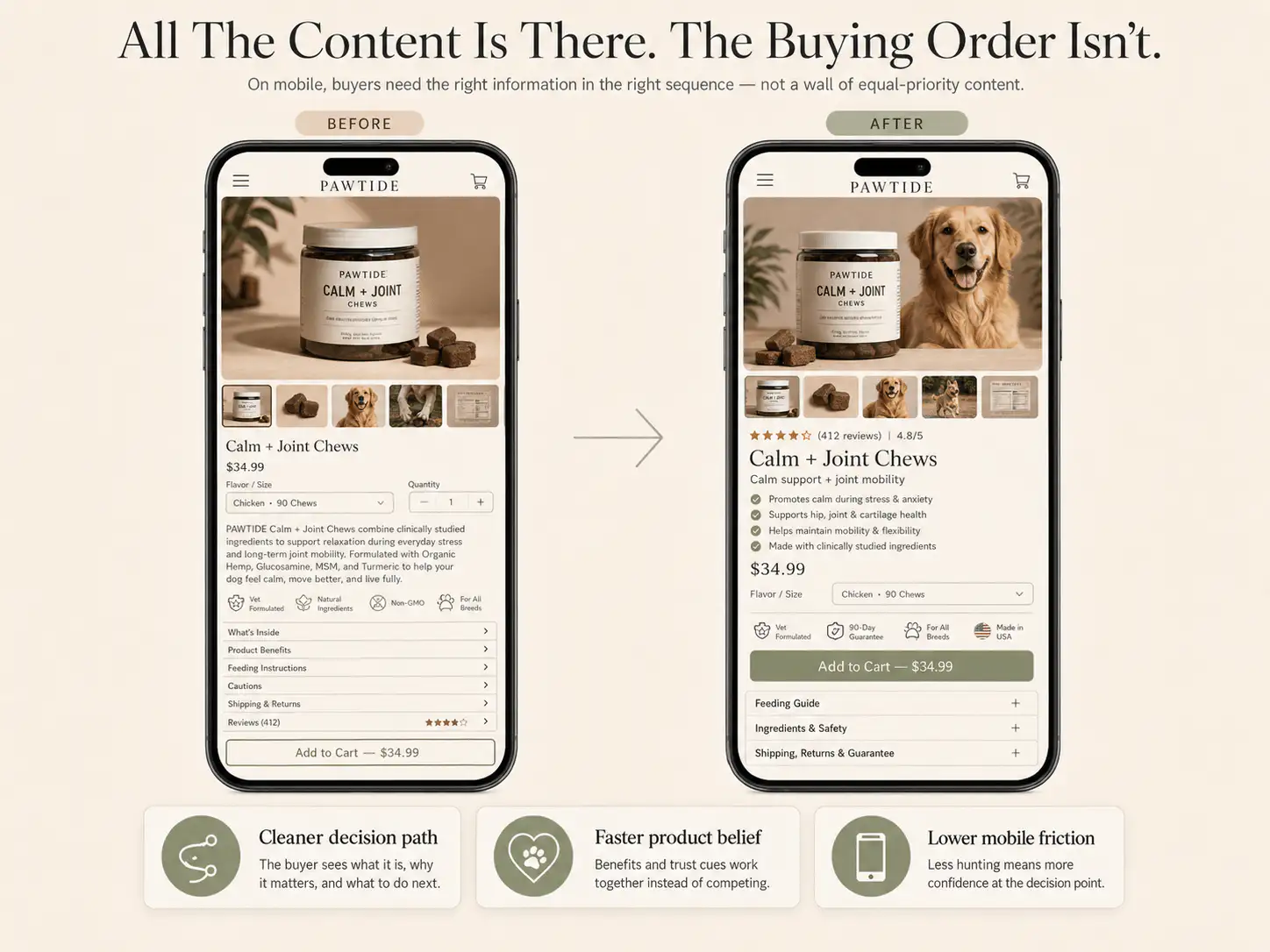 Mobile ecommerce buying hierarchy showing product clarity, proof, risk, and CTA order