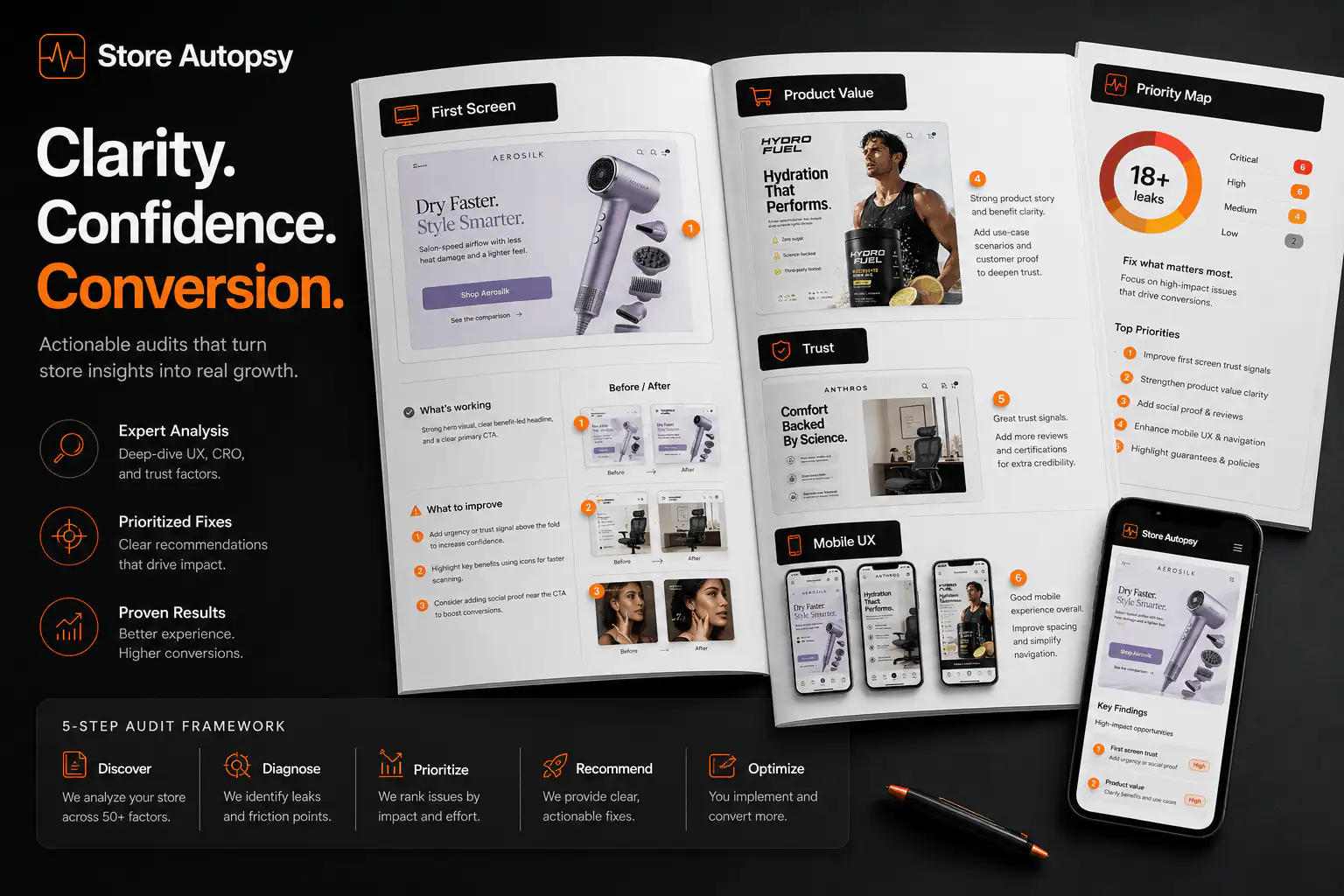 Store autopsy framework showing ecommerce buying path checkpoints that need QA before launch