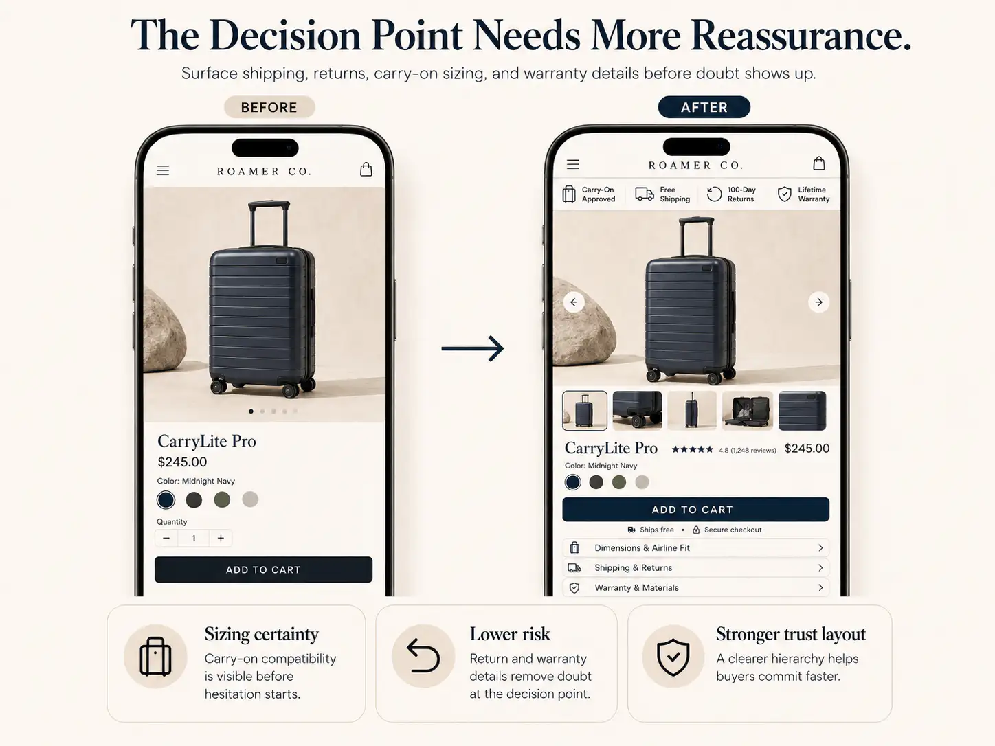 Before and after luggage product page showing stronger trust elements near the buying decision